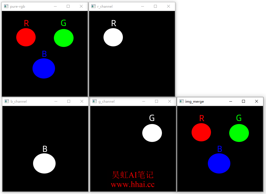 利用OpenCV的函数split()和merge()实现通道的分离与合并 - OpenCV与图像处理笔记 - 昊虹AI笔记网 - 用心记录CV ...